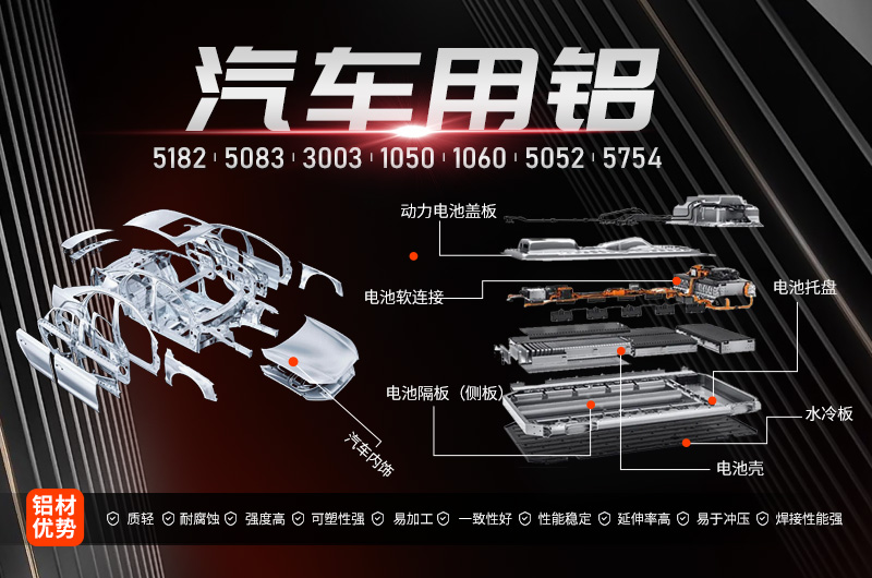 2017年(nian)新(xin)能(néng)源汽車(che)産(chan)量将突破80萬輛鋁加(jia)工(gong)行業迎機(jī)遇