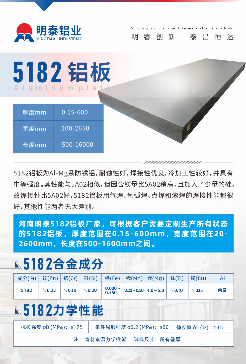 5182鋁闆爲(wei)Al-Mg係(xi)防鏽鋁，耐蝕性好，焊接性優(you)良，冷加(jia)工(gong)性較好，并具(ju)有(yǒu)中(zhong)等(deng)強度。其性能(néng)與5A02相似，但因含鎂量比5A02稍高(gao)，且加(jia)入了(le)少量的(de)矽，故焊接性比5A02好，5182鋁闆用(yong)氣(qi)焊、氩弧焊、點焊咊(he)滾焊的(de)焊接性能(néng)都很(hěn)好，其他(tā)性能(néng)兩者無大(da)差(cha)别。
河南(nan)明泰5182鋁闆廠(chǎng)傢(jia)，可(kě)根據客戶(hu)需要定製(zhi)生(sheng)産(chan)所有(yǒu)狀态的(de)5182鋁闆，厚度範圍在(zai)0.15-600mm，寬度範圍在(zai)20-2600mm，長(zhang)度在(zai)500-1600mm之(zhi)間。

